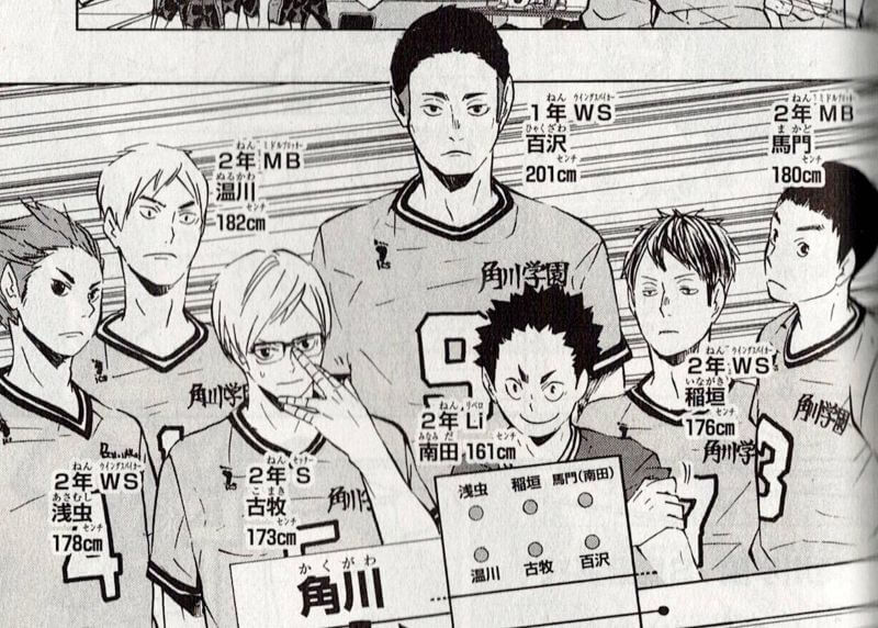 角川学園のスターティングメンバー